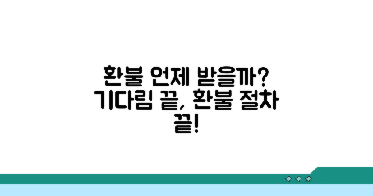 환불 절차, 기다림 끝에 언제 받을까
