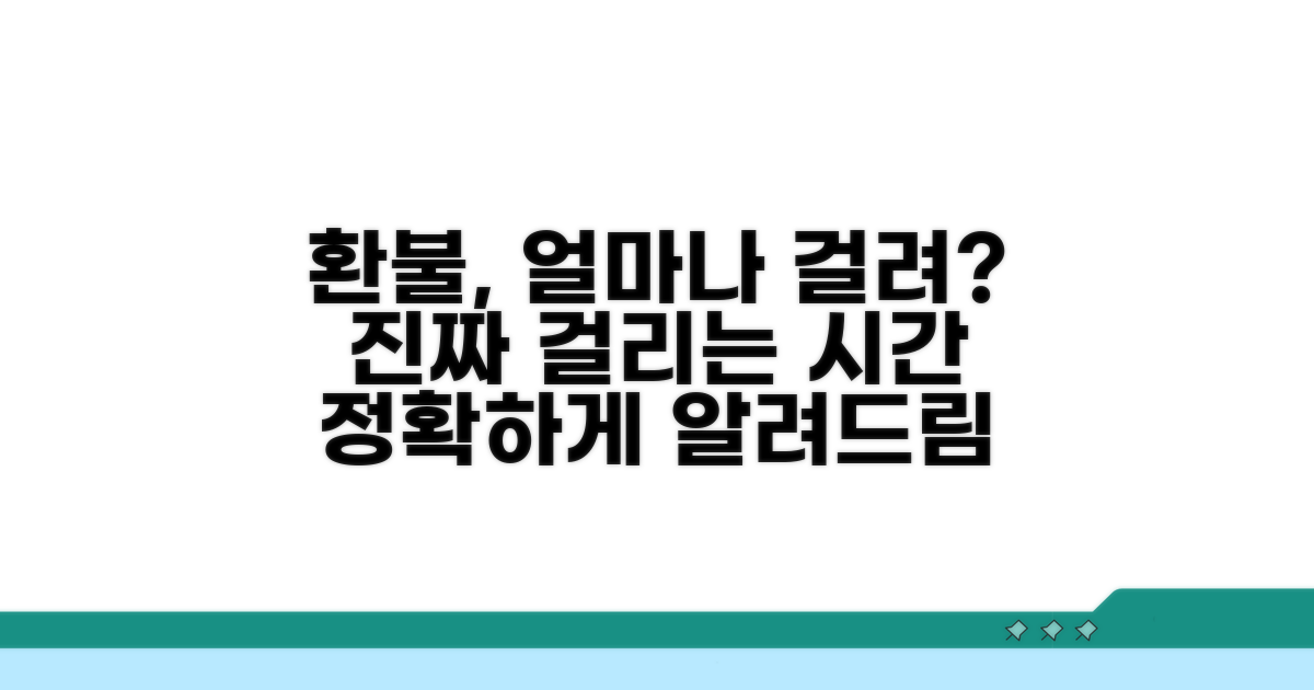 환불 처리, 대체 얼마나 걸리나