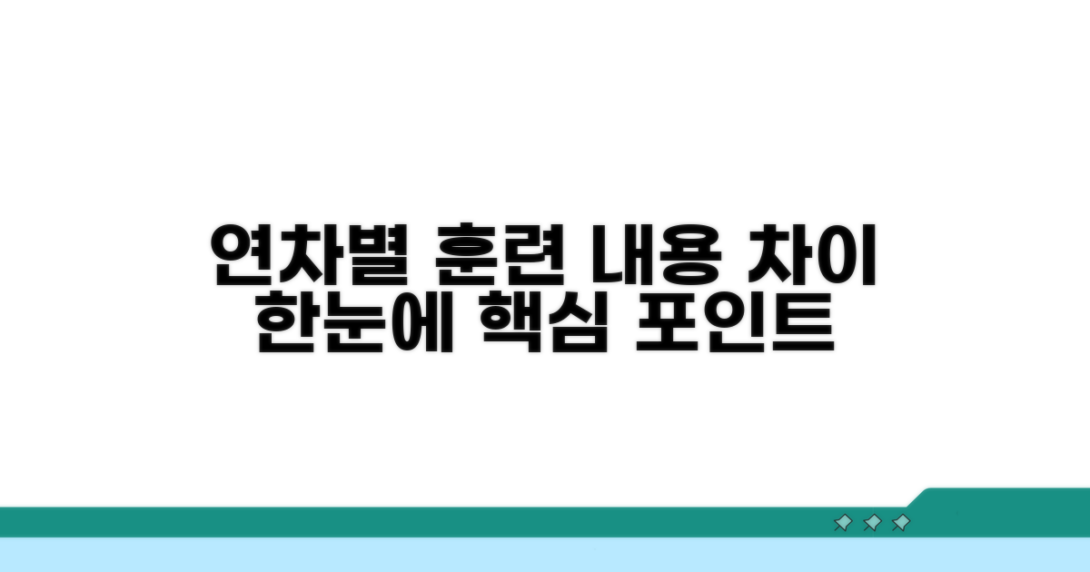 연차별 훈련 내용 차이