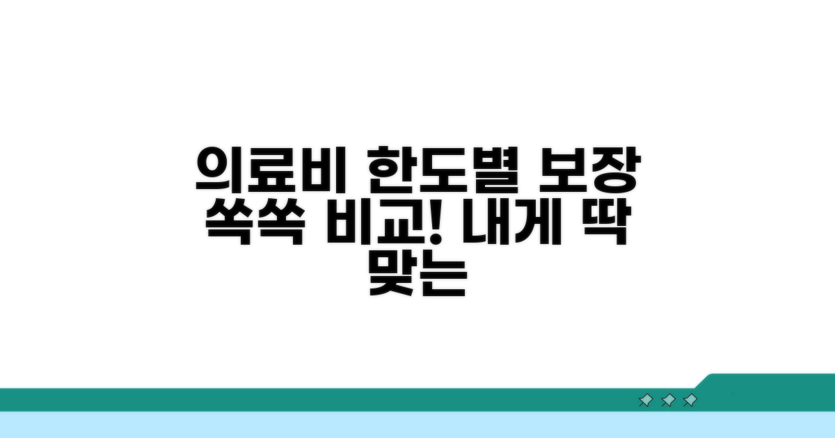 의료비 한도별 보장 비교