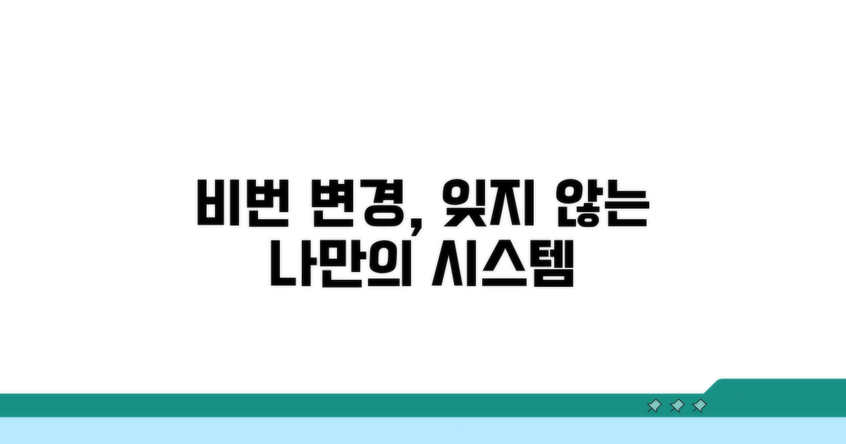 주기적인 비밀번호 변경, 잊지 않는 시스템