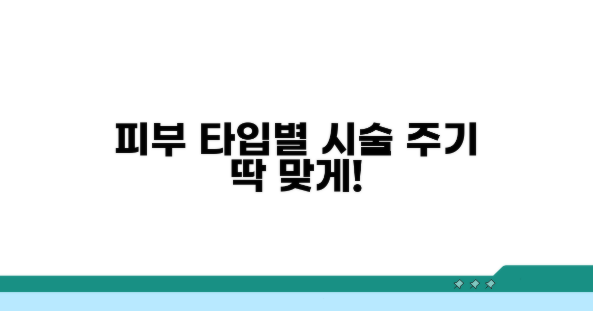 피부 타입별 최적 시술 간격