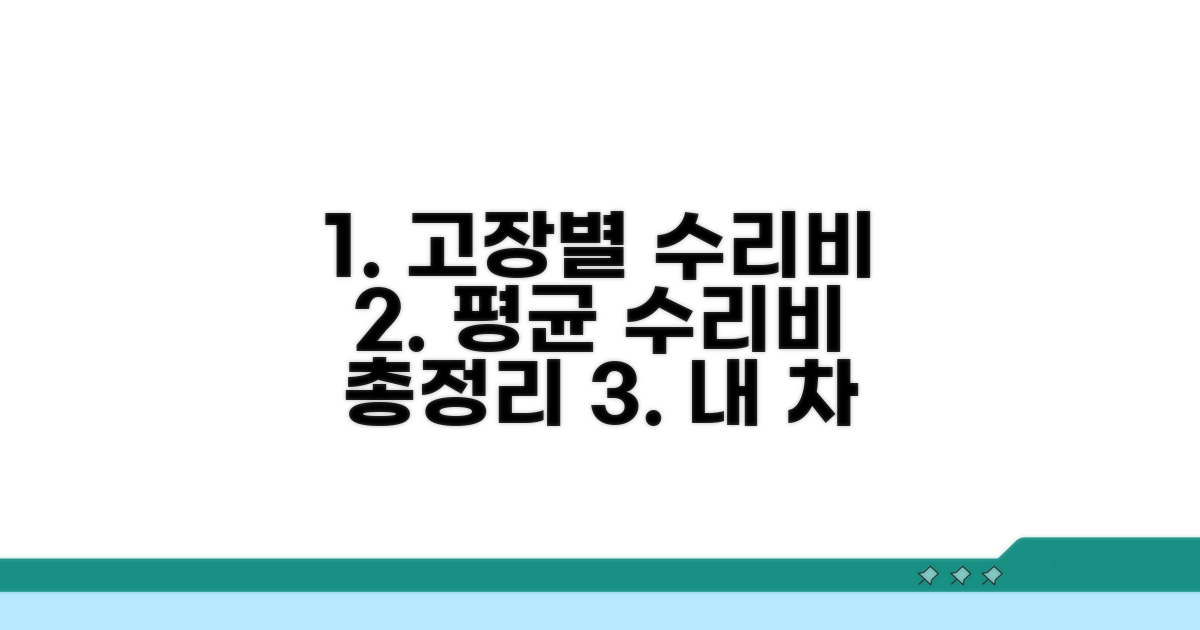 고장 증상별 평균 수리비