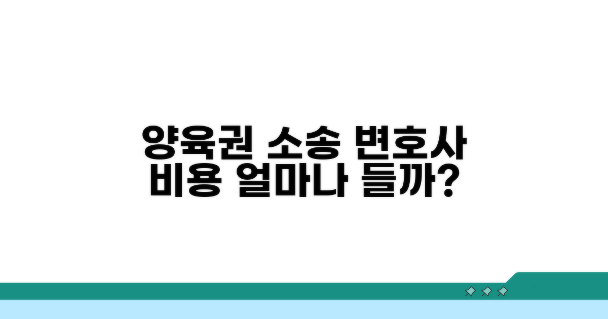 자녀 양육권 소송, 변호사 비용 영향 분석