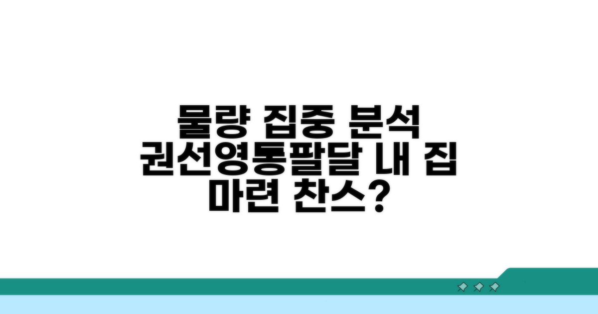 권선·영통·팔달구 물량 비교 분석
