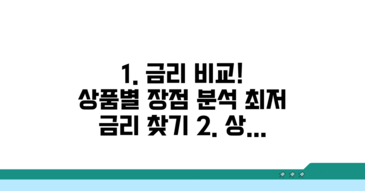 상품별 금리 비교와 장점 분석