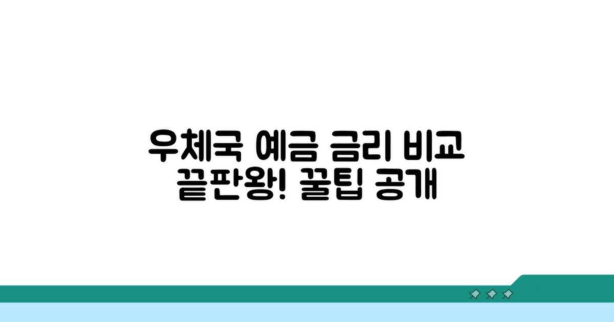 우체국 정기예금 금리비교 최신 정보
