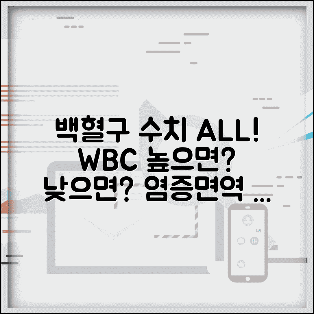백혈구 수치 정상범위 완벽정리 | WBC 수치 높으면 낮으면 염증 면역 이상