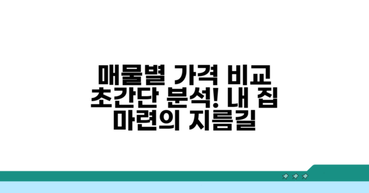 매물별 가격 비교 및 분석