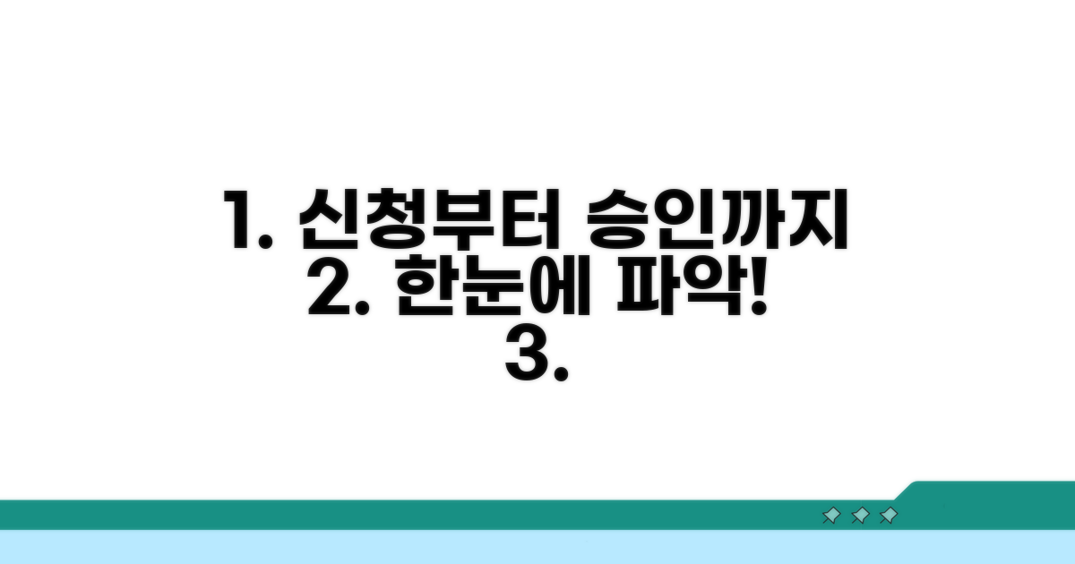 신청부터 승인까지 단계별 가이드